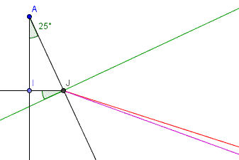 dispersion et rfraction de la lumire