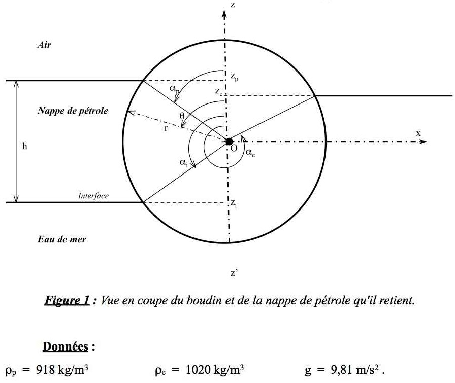 Meca fluide > Barage flottant Niveau Prepa/ecole ing.