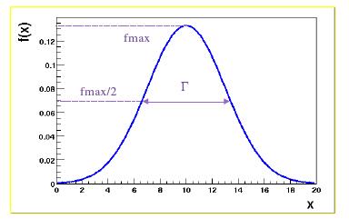 Tableau de chimie