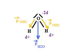 Chimie en solution aqueuse