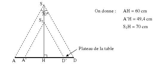 Eclairement d\'une table.
