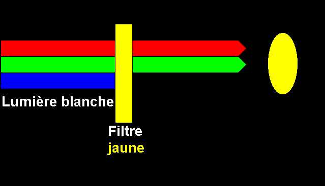 Un drapeau tricolore