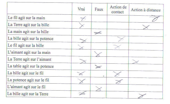 Action mcanique