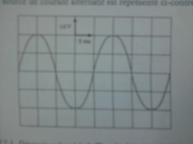 l\'oscilloscope 