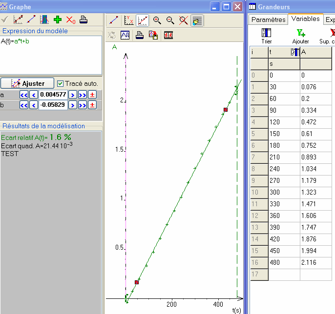 TP  etude  cintique d\'une transformation chimique par spec