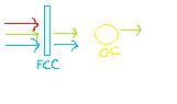 Diffusion, absorption et transmission