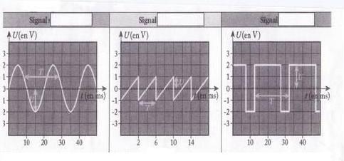 Periode/frquence/amplitude