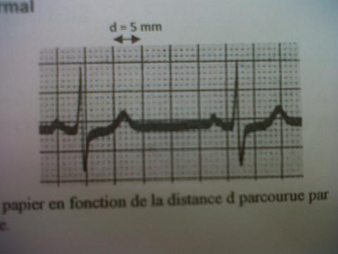 Signaux priodique 
