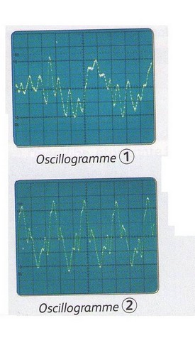 les signaux periodiques