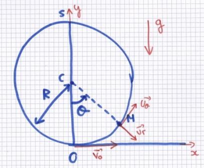 Looping  : mcanique 