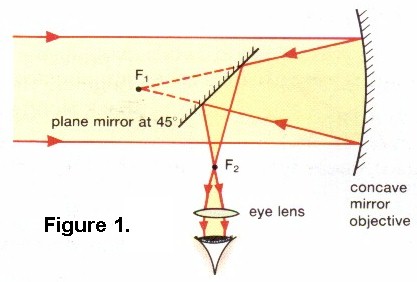 sp optique telescope