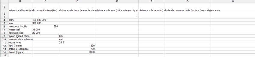 la distance a la terre et la dure de parcours de la lumir