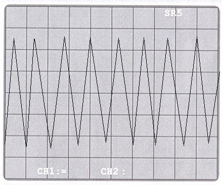 Signaux priodiques
