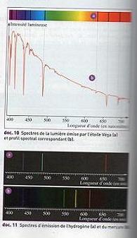 Exe spectre de la lumire emise par une etoile