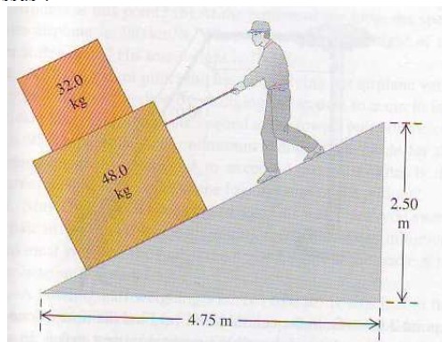 Problmes dynamique du point