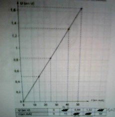 Loi d\'ohm