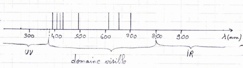 tude d\'une toile filante