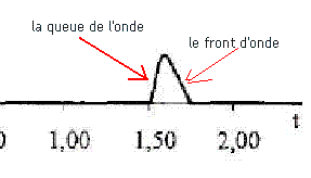 Front d\'onde