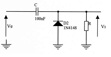 Ve = f(Vs) en lectronique