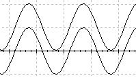 Ve = f(Vs) en lectronique