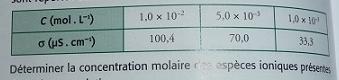 Raction entre l\'ammniac et l\'eau
