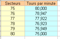 mesure stroboscopique