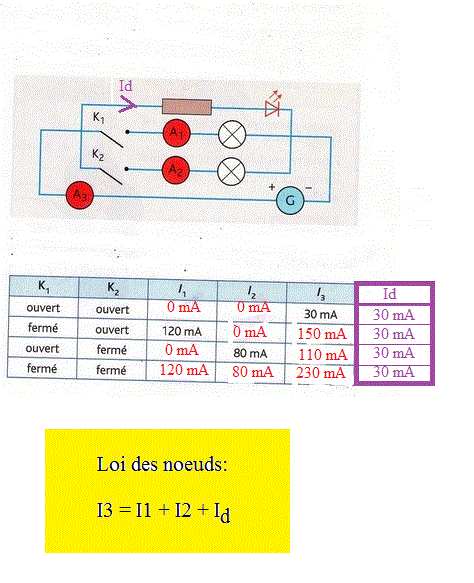 Calcul Intensit Electrique