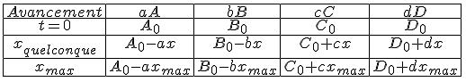 exercice reaction chimique 