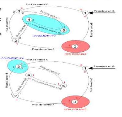 Statique d\'un triangle de levage