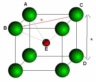 Structure du chlorure de csium ...