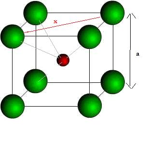Structure du chlorure de csium ...
