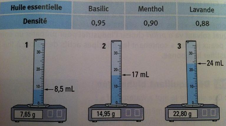 Densit et masse volumique 