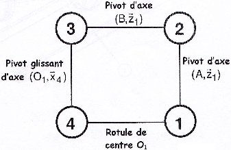 Composition de torseurs cinmatiques