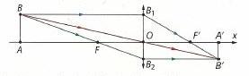 Maths-Optique