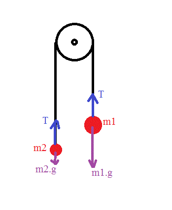 acclration et tension 