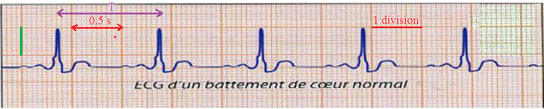 Les Signaux Periodiques