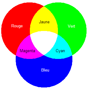 couleur primaire . 