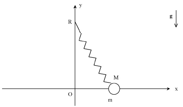 Etude d\'une bifurcation mcanique (ressort)