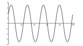 Exercice Tension