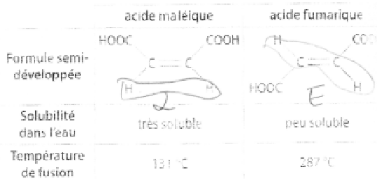 vision et geometrie des molecules