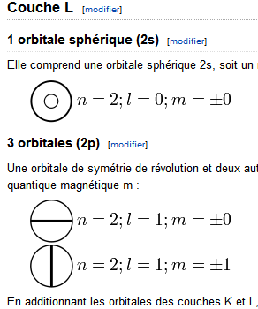 quelques questions  propos du modle quantique de l\'atome.