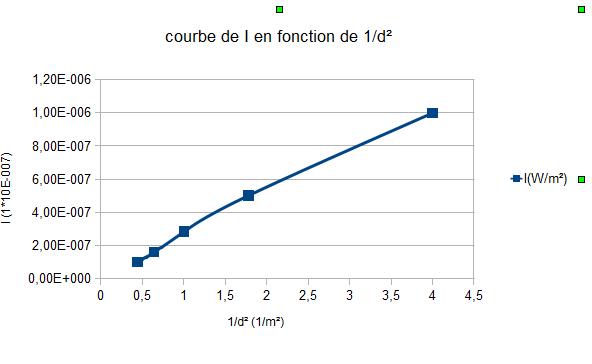 droite