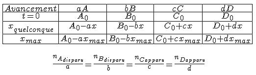 chimie