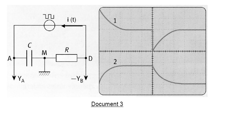 Physique dipole RC