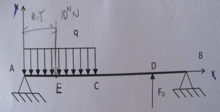 Questions sur la charge linaire