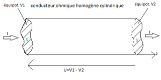 Calcul rsistance conducteur ohmique cylindrique homogne