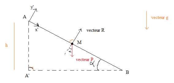 Exercice mcanique