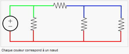 La loi des noeuds