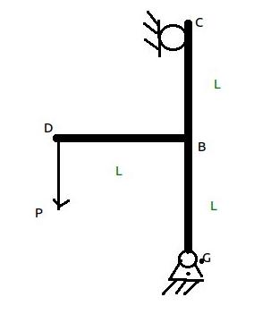 Exercice rsistance des matriaux : structure