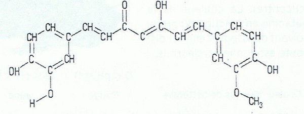 curcuma